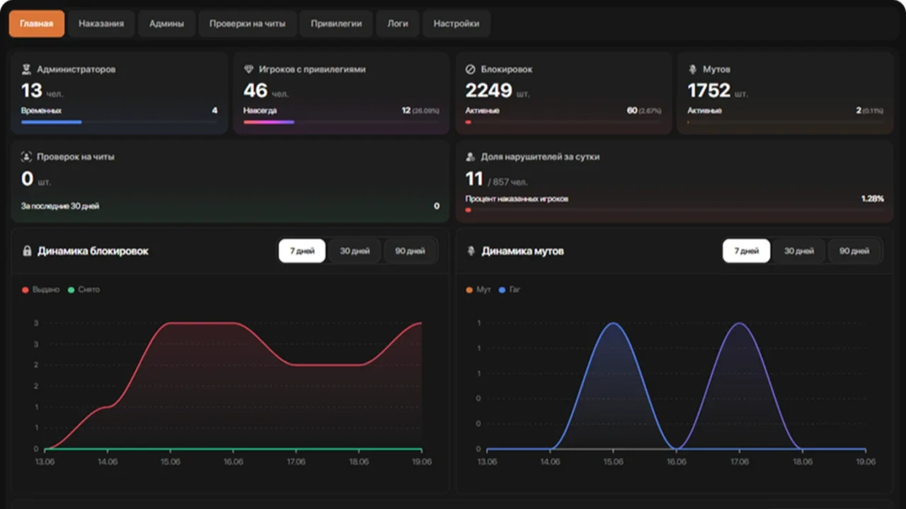 [LR WEB] Admin Tools — фото 2